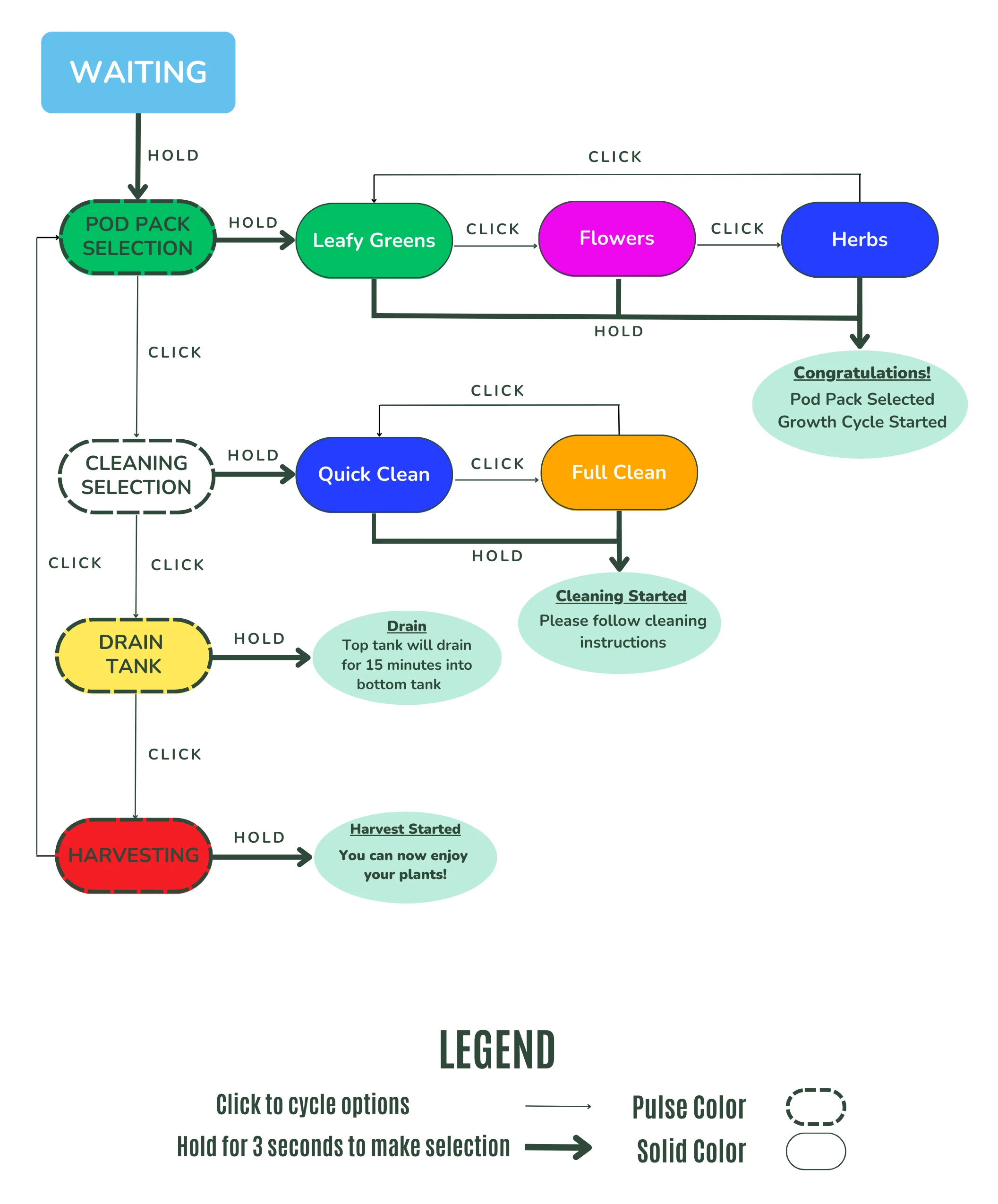 button_chart.png-3.webp